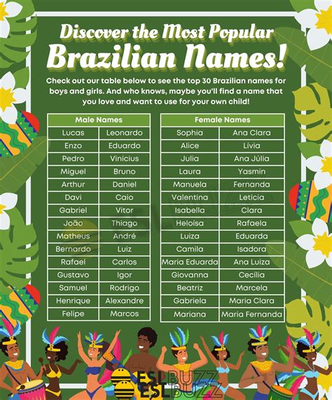 braziliaanse namen|Most Common Brazilian Names & Meanings